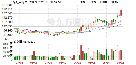 海外光通信股上调光互连预期