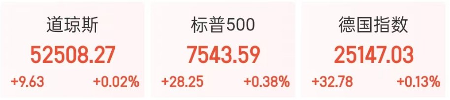 深夜,集体大涨!白宫,重磅表态;美联储:零容忍;交易员降低7月加息的赌注