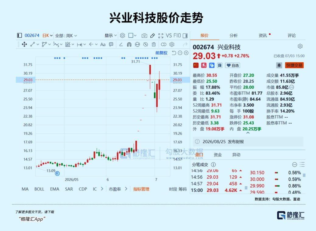 七连板!老登股集体跨界!