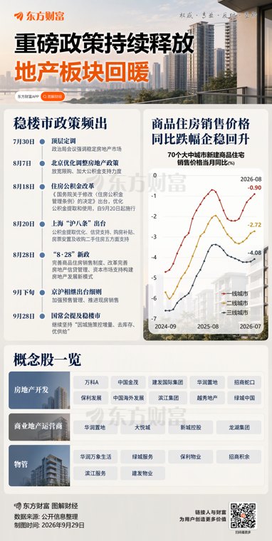 上海楼市再上演“千人摇”：多个新盘开盘即售罄
