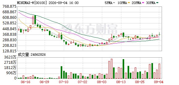 大模型巨头或入驻天猫 大资金爆买超20亿港元！红利属性占优 多只银行股股价创新高