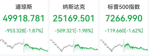 最新!中东,突传“黑天鹅”!深夜,美股集体杀跌,科技股普跌!国际油价大涨!A股如何走