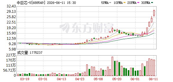 33家A股公司发布股价异动公告