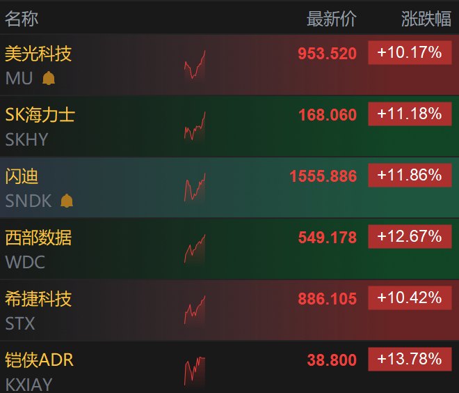 刚刚,全线暴涨!“美海军第五舰队司令部爆炸”!特朗普:将很快打击伊朗核设施!胡塞武装扩大禁运范围